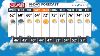 Weather radar graphic featuring the Channel 3000 team in action