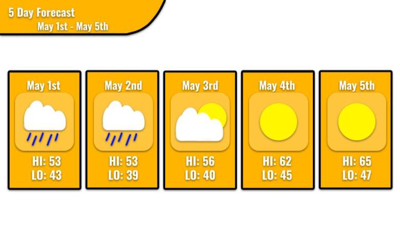 Cloudy sky and cityscape representing Milwaukee weather forecast