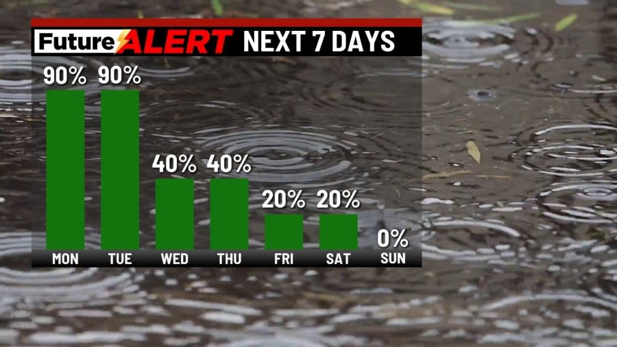 Flooded roads during a flood warning in Pennsylvania