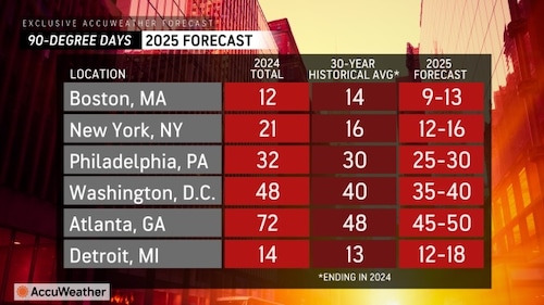 A summer field featured in the farmers almanac 2025 predictions