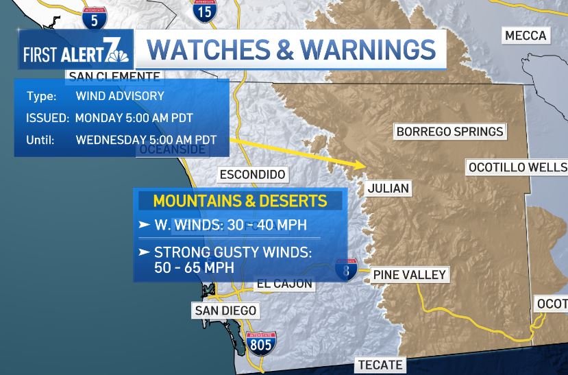 San Diego Weather: What Locals and Visitors Should Expect This Week