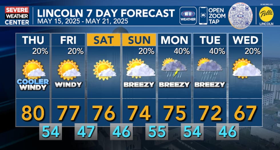 Wind and storm clouds illustrate the potential for severe Omaha weather this week