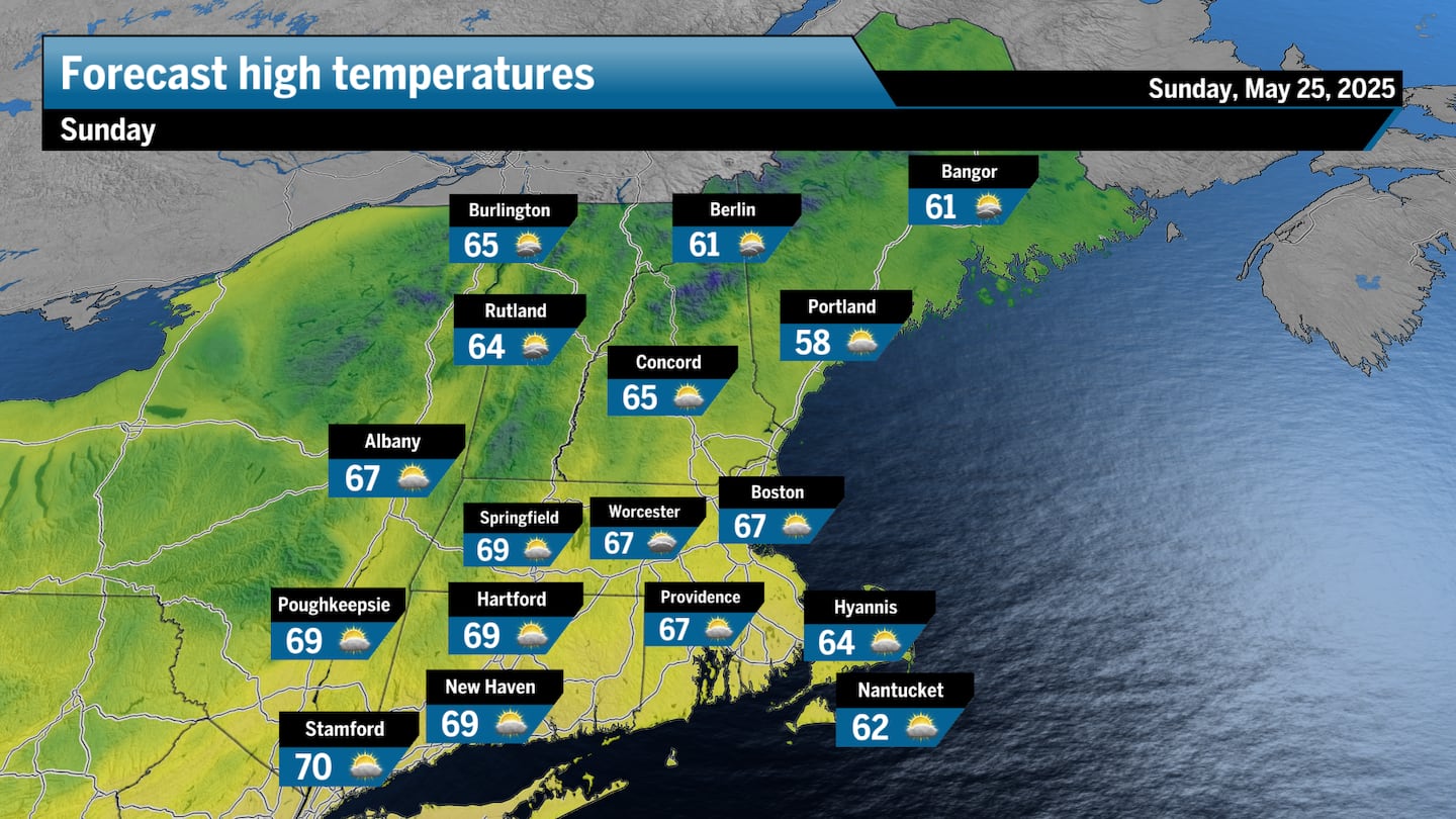 Festival activities under changing skies - weather Boston