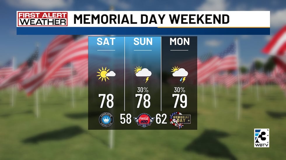 Charlotte Weather This Week: Storms, Warnings, and Memorial Day Outlook